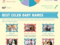 Celeb baby names