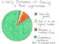 Which one are you?