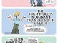 Types of gamers