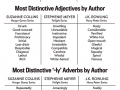 A Textual Analysis