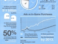 Mobile Gaming