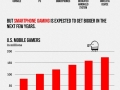 Video games industry
