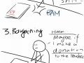 5 stages of denial