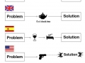 Problem