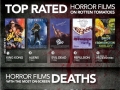 Horror movie facts