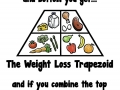 Classic Food Pyramid