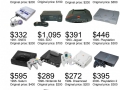 Console prices