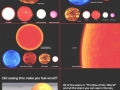 How small we really are