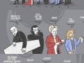 Vampire evolution
