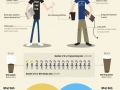 Designers vs. Developers