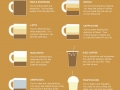 What your coffee says