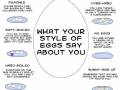 What is your style of eggs?