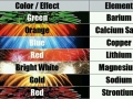 Fireworks colours