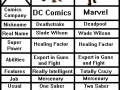 DC Vs. Marvel