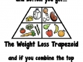 The food pyramid