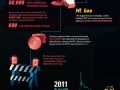 Bitcoin infographic