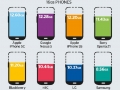 Phone storage