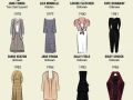 Oscar dresses