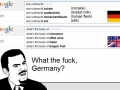 German google searches