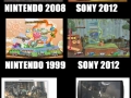 Sony: True Innovation