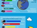 Nintendo facts