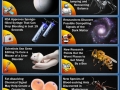 This week in science