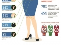 Tips for a job interview