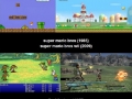 Gaming, then & now
