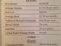 1938 cost of living