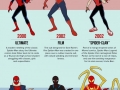 Spidey's style