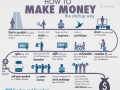 How to make money