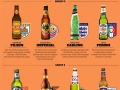 Beers of the World Cup 2014