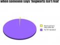 Muggle-Borns