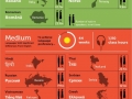 Learning a new language