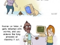 Owning a PC