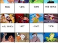 Disney movies chronology