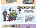 If games were countries
