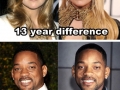 Celebs that don't age