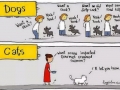 Dogs vs Cats
