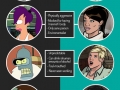 Why Archer is like Futurama