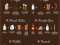 Hot chocolate recipes