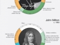 History's biggest thinkers
