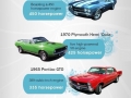 10 greatest muscle cars