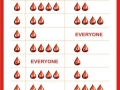 Donate blood save life