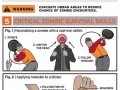 Zombie survival gear