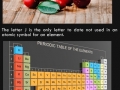 Interesting facts