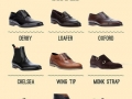 Men's Shoe Guide