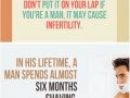 Random facts about men