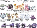 Pokemons according to my gf