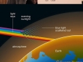 Science